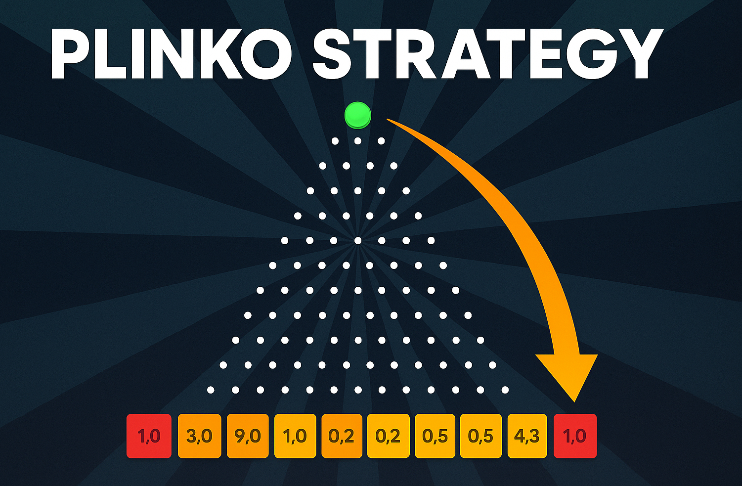Стратегии игры Plinko